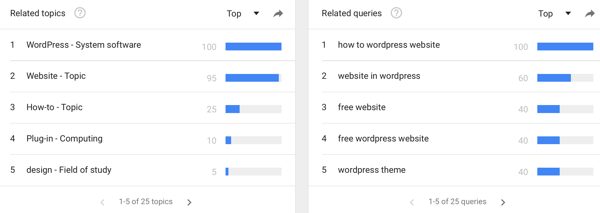 Use o Google Trends para ver as tendências de pesquisa de palavras-chave específicas.