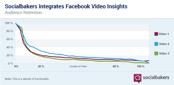 ferramenta de insights de vídeo do Facebook