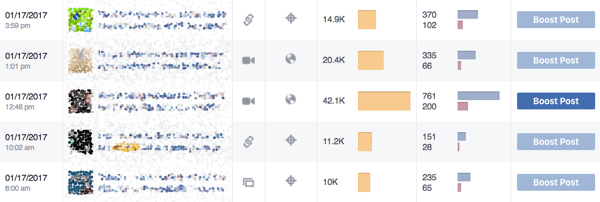 O Facebook Insights mostra quais tipos de postagens sua comunidade valoriza.