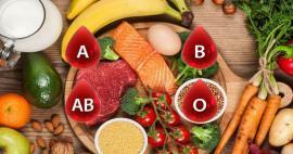 O que é a dieta do grupo sanguíneo? Lista de nutrição de acordo com o grupo sanguíneo 0 Rh positivo