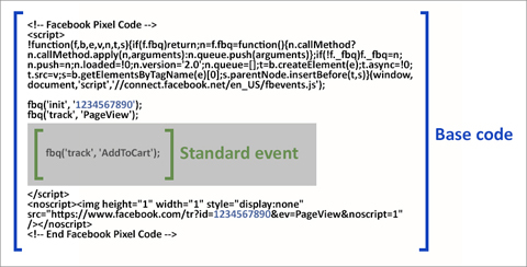 código de evento padrão do código de pixel do Facebook