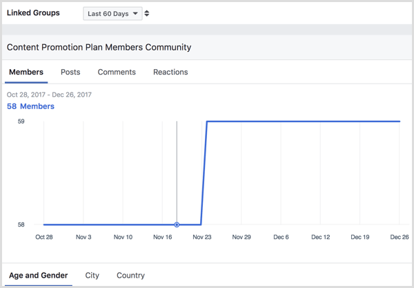 Facebook ver Group Insights