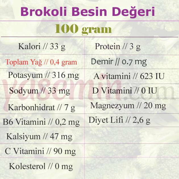 valor nutricional de brócolis