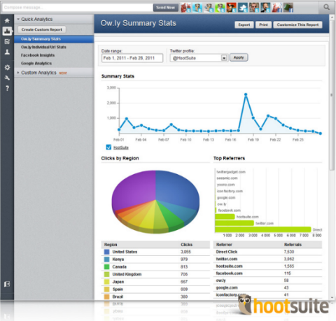 análise social hootsuite