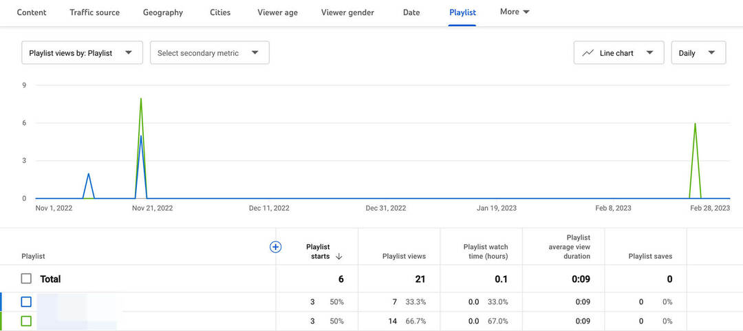 analise-youtube-playlist-performance-review-view-analytics-19
