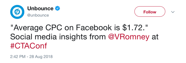 Retire o tweet de 28 de agosto de 2018, observando que o CPC médio no Facebook é de $ 1,72, por @VRomney em #CTAConf.