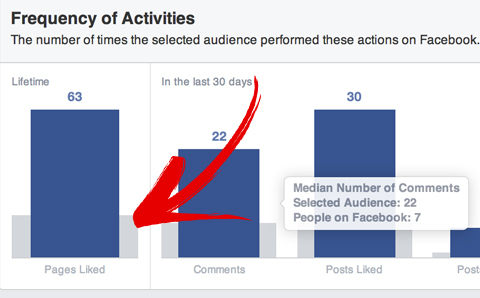 comparação de audiência do Facebook