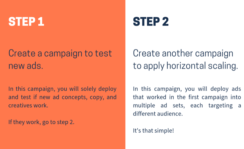 Dimensione suas campanhas publicitárias no Facebook; etapa 8.