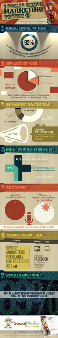 infográfico de tendências de marketing de examinador de mídia social