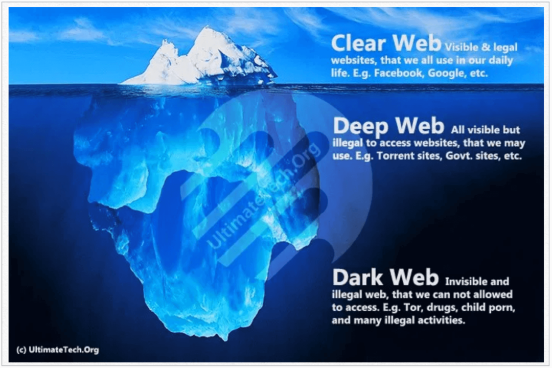O que é a Clear Web?