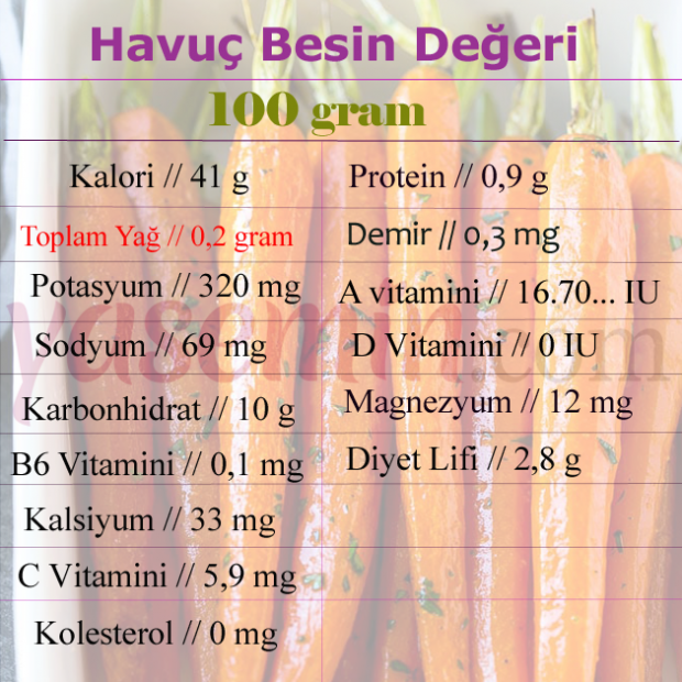 valor nutricional das cenouras