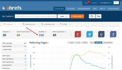 verificação de backlink em ahrefs