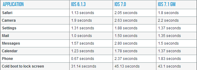 Apple lança uma rodada de atualizações para iOS 7, iOS 6 e Apple TV