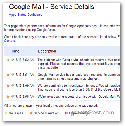 Gmail - Detalhes do serviço