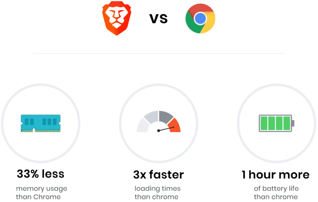 O que é o Brave Browser e o que o torna único?