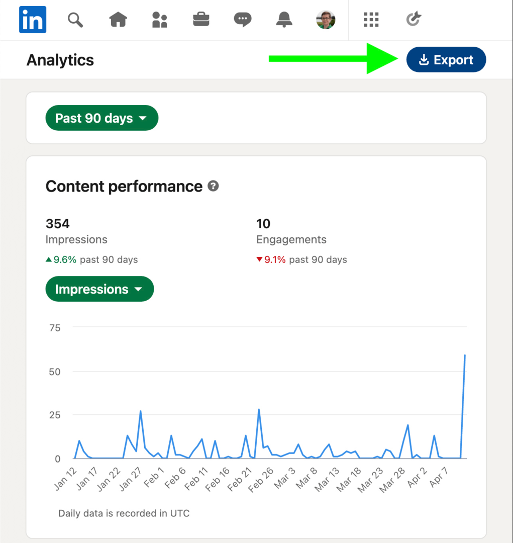 imagem da análise de desempenho de conteúdo do LinkedIn ao longo do tempo