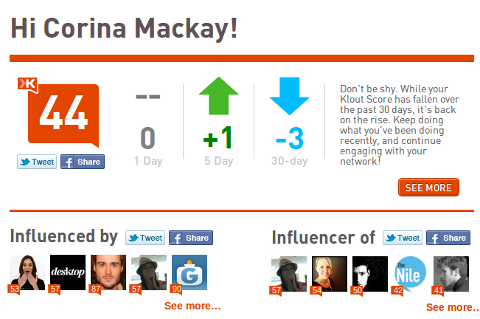 painel klout