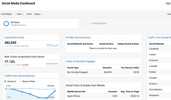 Este painel de mídia social se integra ao Google Analytics e facilita o rastreamento de conversões.