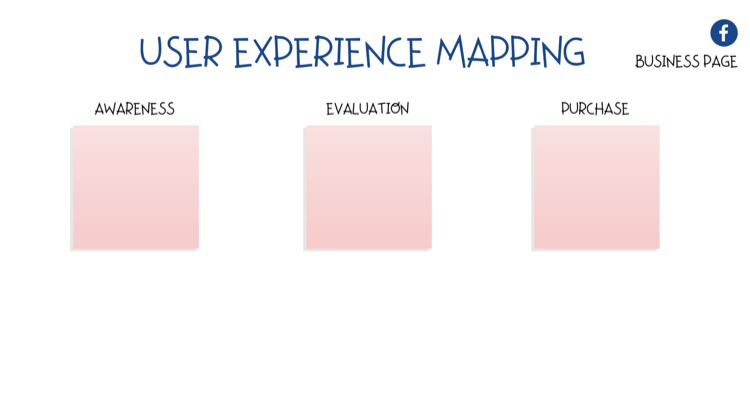 diagrama para mapear a experiência do usuário (UX) na página do Facebook