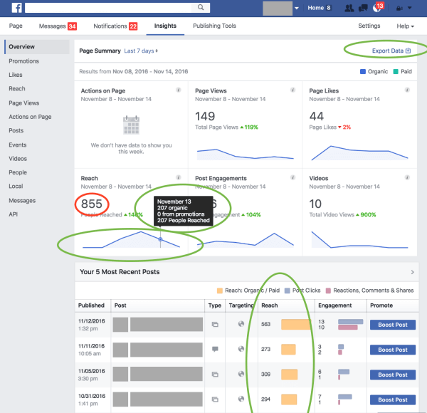 O Facebook lançou várias atualizações em suas métricas e relatórios para dar a seus parceiros e à indústria mais clareza e confiança sobre as percepções que fornece.