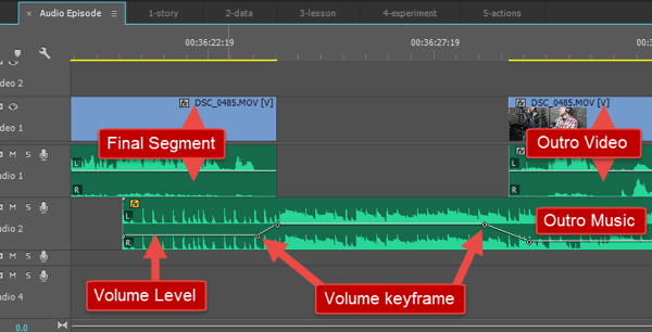Uma imagem de como minha música de encerramento é apresentada e como o volume muda com o tempo.