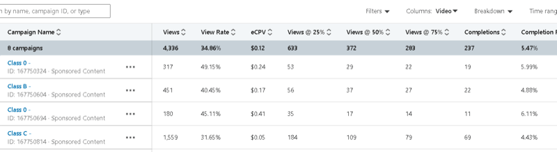 gerente de campanha do LinkedIn com exemplos de dados de campanha mostrando incluindo visualizações, taxa de visualização, eCPV e visualizações @ 25%, 50%, 75%, conclusões, etc.