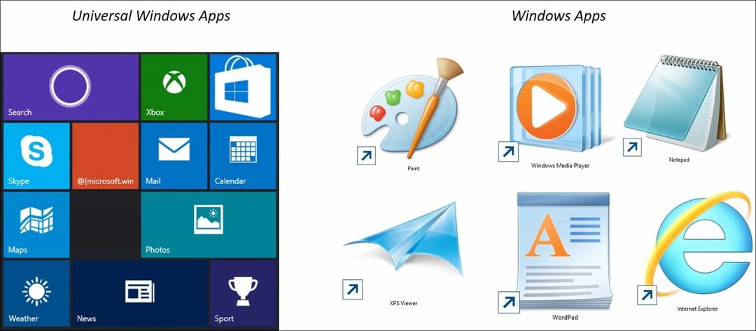 Dica do Windows 10: Compreendendo aplicativos e menus universais
