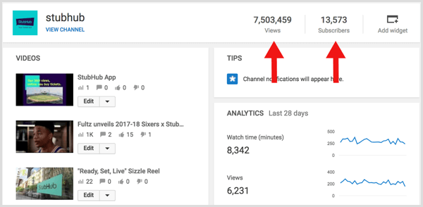 O YouTube Analytics calcula a proporção de inscritos para visualizações