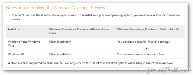 instruções de atualização do windows 8