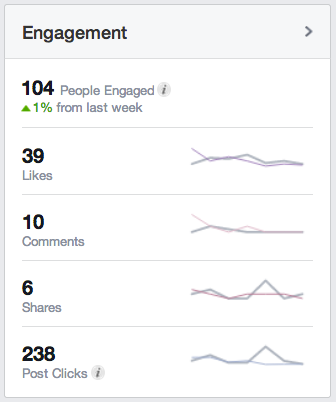facebook-engagement-metrics