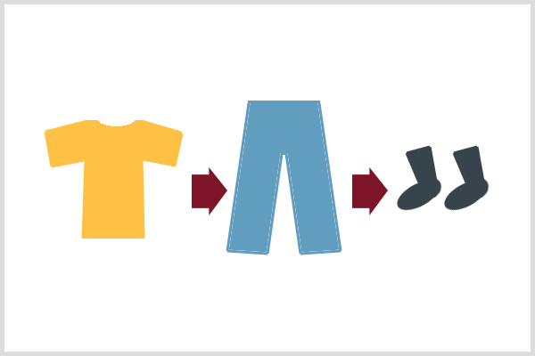 A análise preditiva se baseia em comportamentos humanos previsíveis, como vestir calças e meias em sequência.