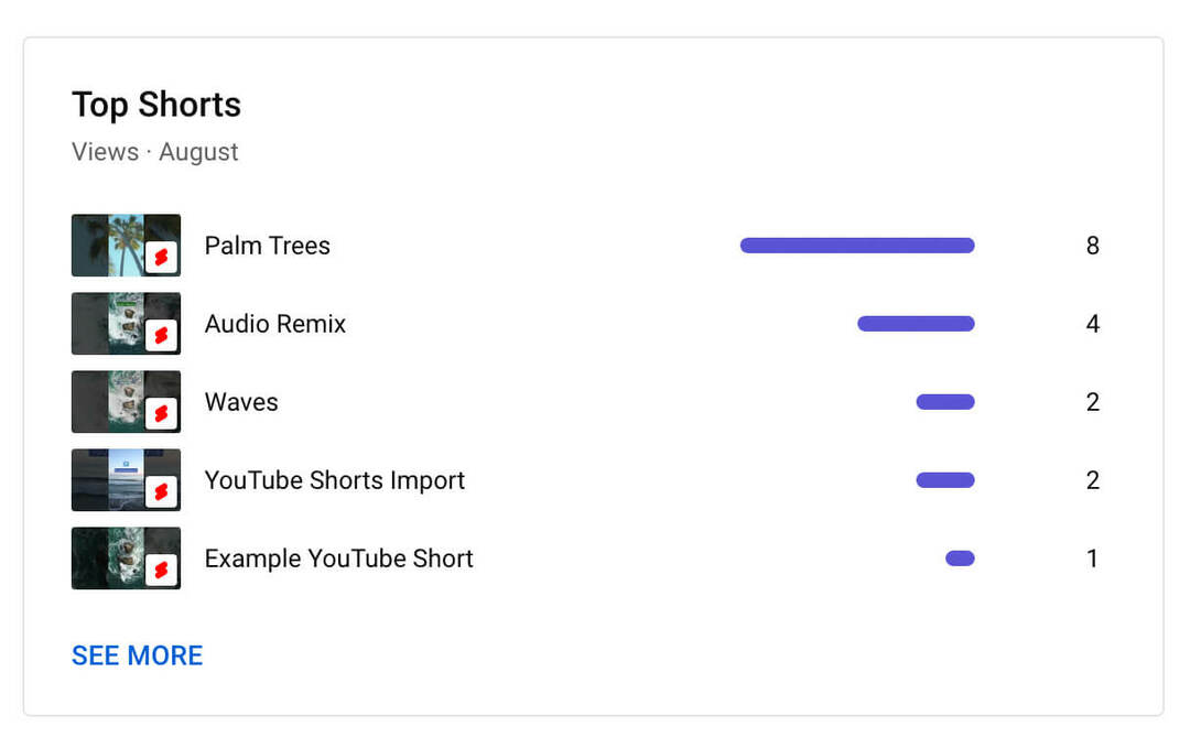 como-usar-youtube-studio-channel-level-content-analytics-shorts-metrics-top-five-shorts-example-12