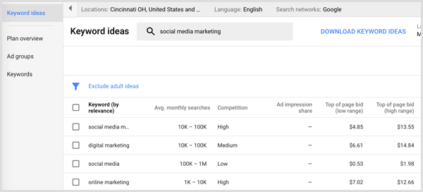 Resultados de pesquisa do planejador de palavras-chave do Google AdWords