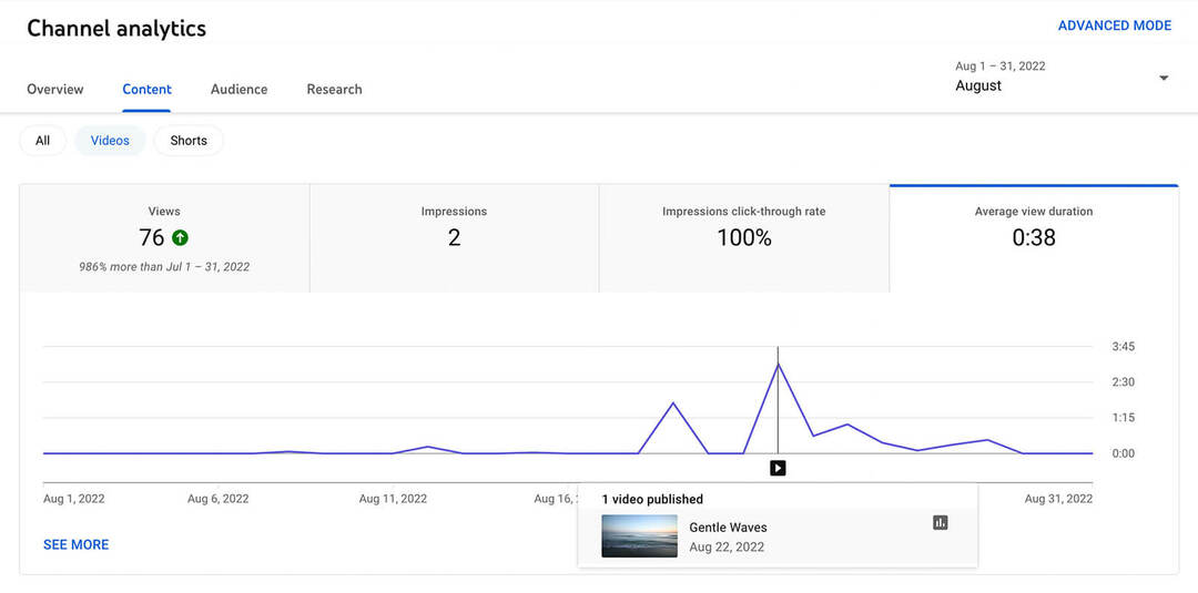 como-usar-youtube-studio-channel-level-content-analytics-video-metrics-views-impressions-click-through-ctr-view-duration-long-form-content-example-5