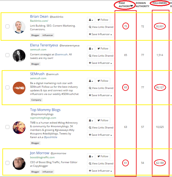 resultados de conteúdo da pesquisa de palavras-chave do buzzsumo