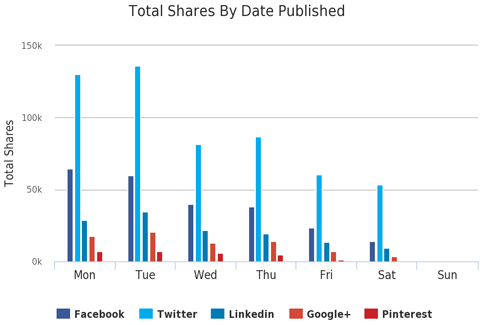 relatório buzzsumo