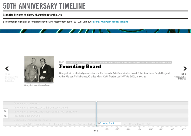 captura de tela de exemplo da linha do tempo do 50º aniversário do National Endowment for the Arts mostrando uma linha do tempo interativa e uma entrada para o conselho fundador em 1960