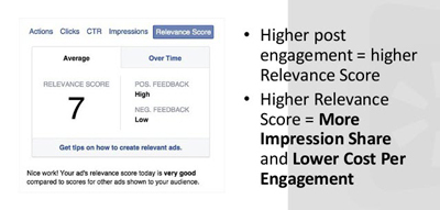 pontuação de relevância do anúncio do Facebook