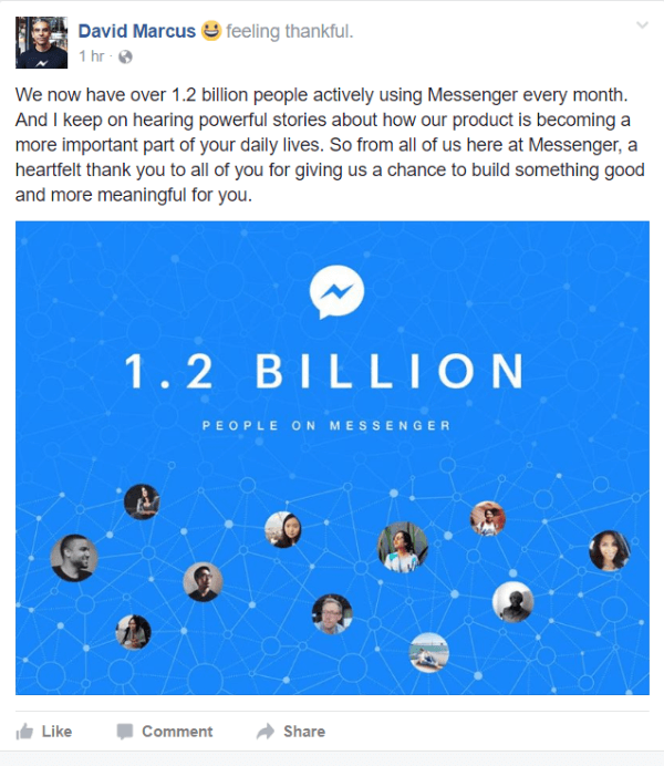 O Facebook revelou que existem atualmente mais de 1,2 bilhão de pessoas usando ativamente o Messenger todos os meses.