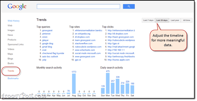 Tendências do histórico da web do Google