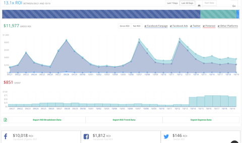 relatórios de métricas de mídia social