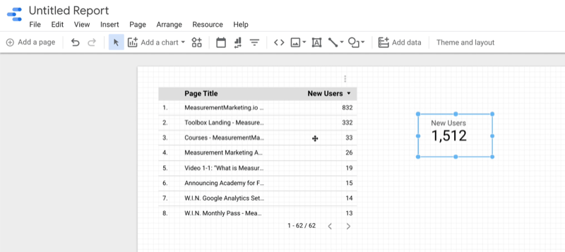 exemplo de relatório em branco do google data studio novo gráfico de scorecard para novos usuários adicionado ao lado da tabela de dados anterior