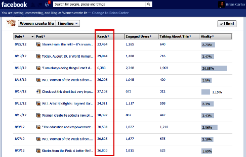 insights do facebook edgerank