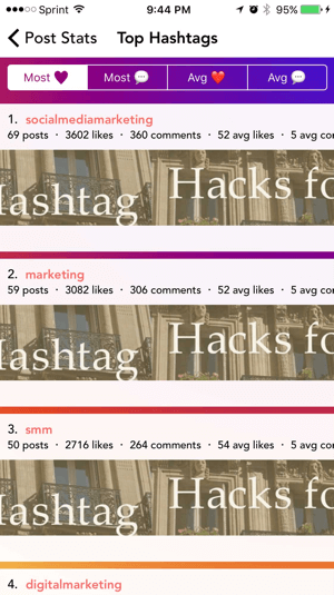 O aplicativo Command mostra quais hashtags geraram mais engajamento.