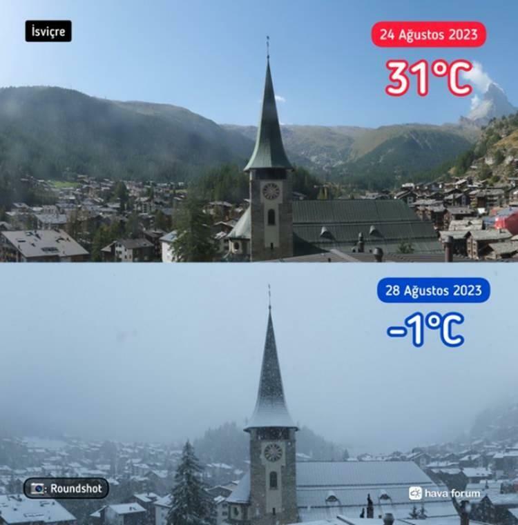 Clima na Suíça