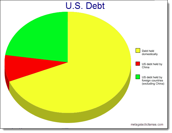 Dívida externa