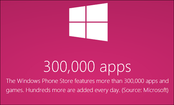 Windows Phone Store registra mais de 300.000 aplicativos