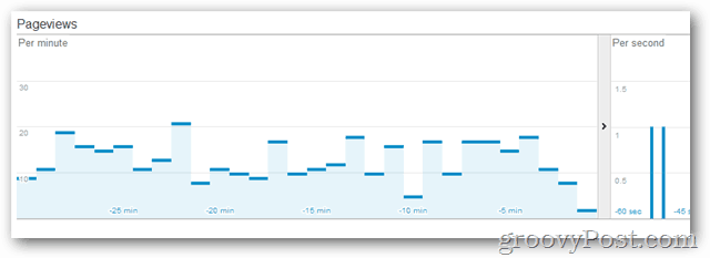 Google: acesse o Google Analytics em tempo real