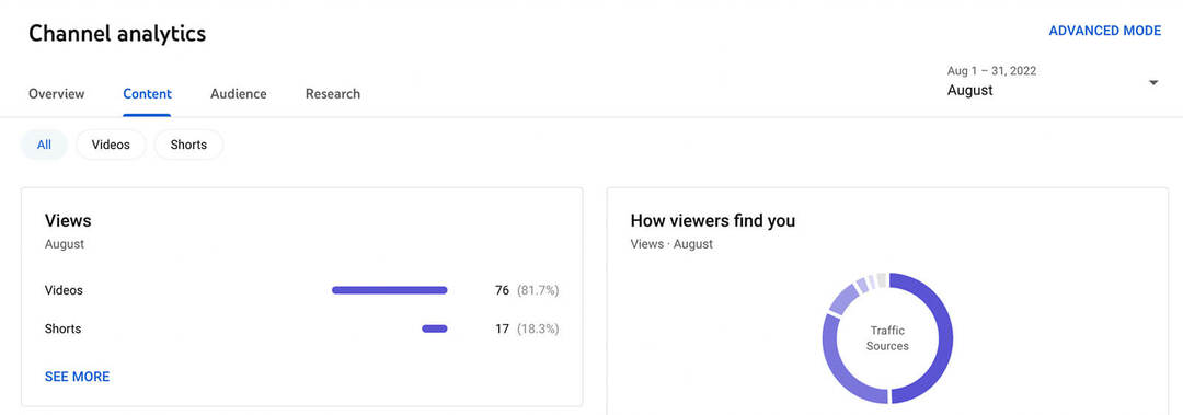 how-to-use-youtube-studio-channel-level-content-analytics-all-content-metrics-how-viewers-encontram-you-example-1