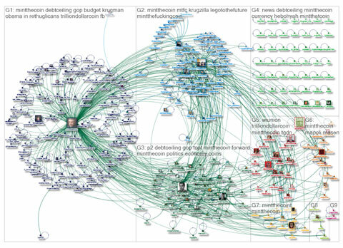 mapeando as conversas de um hub do Twitter